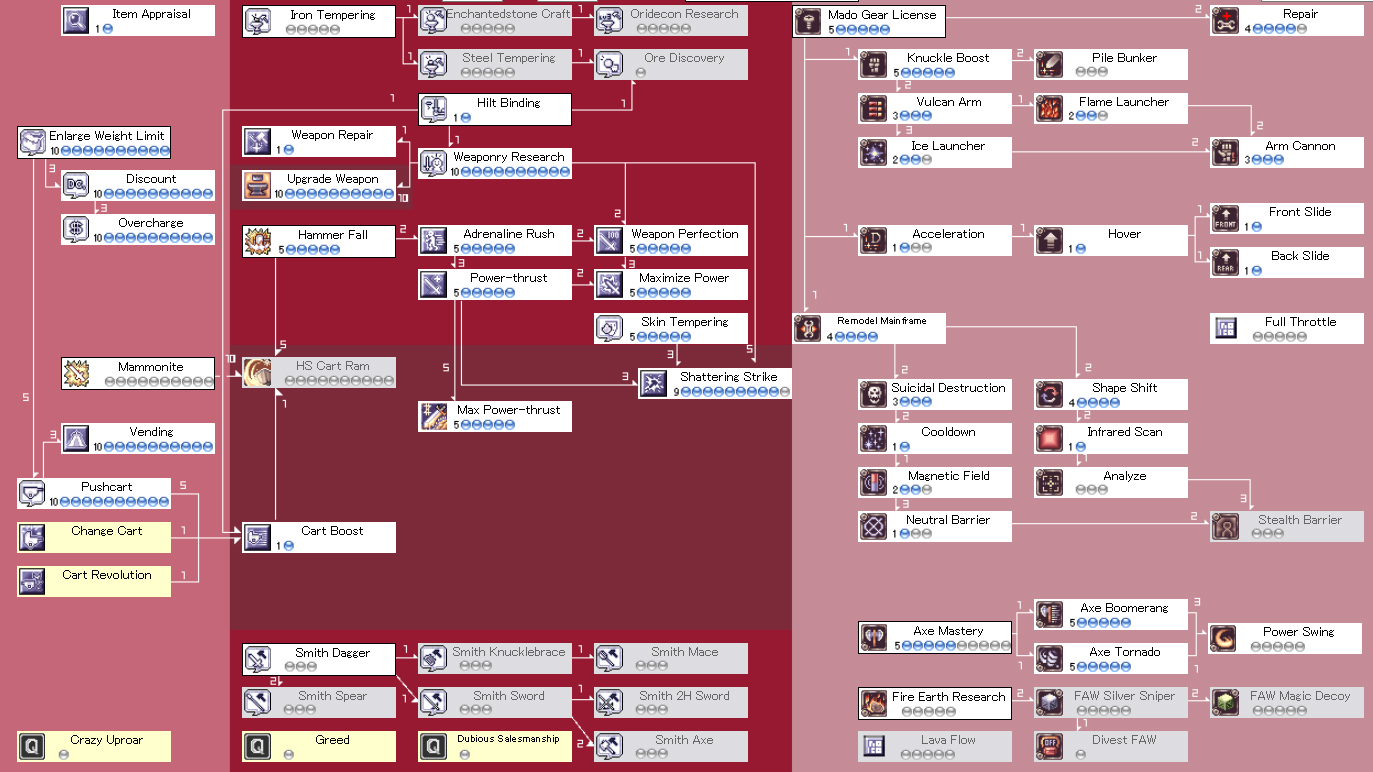 Mechanic Guide WhiteBearZ